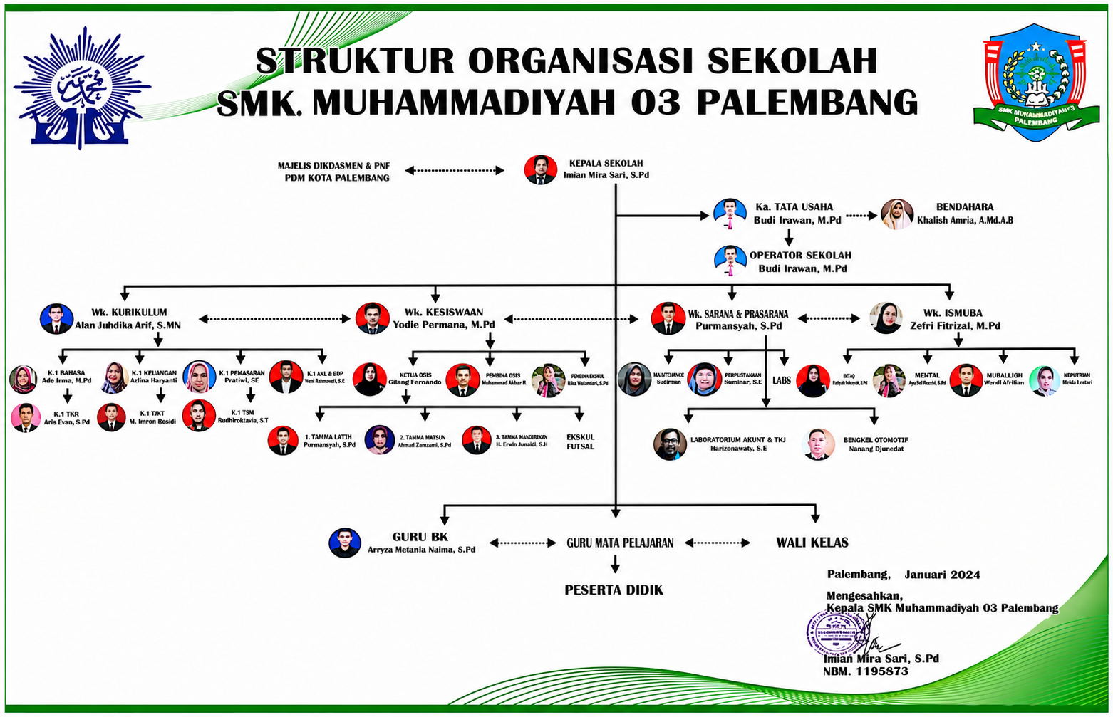 Struktur Organisasi SMK Muhammadiyah 3 Palembang